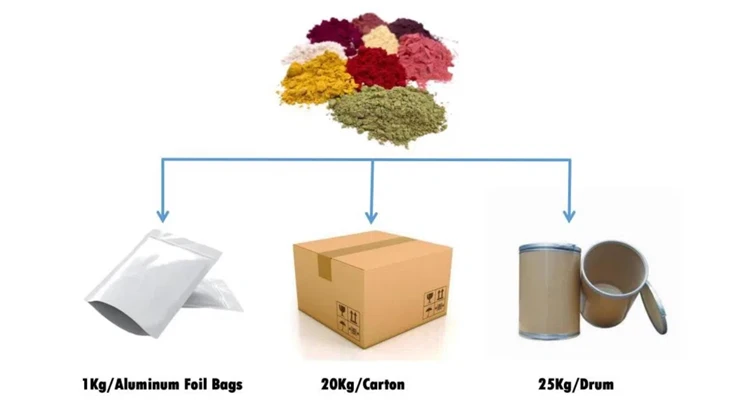 Elderberry Powder price